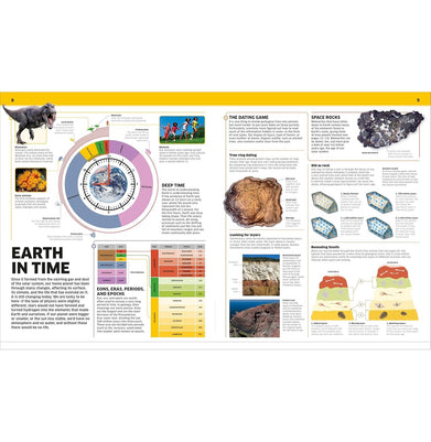 imagKNOWLEDGE ENCYCLOPEDIA PLANET EARTH! HB