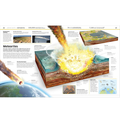 imagKNOWLEDGE ENCYCLOPEDIA PLANET EARTH! HB