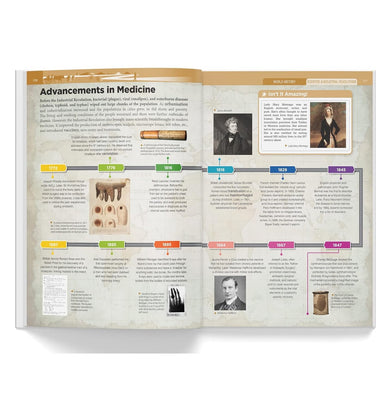 imagKnowledge Encyclopedia : World History Wonder House Books