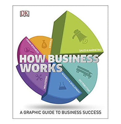 imagHow Business Works: A Graphic Guide to Business Success How Things Work Hardcover DK