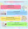 imag6Bubble Candle Making Kit with Soy Wax, -ASNHC1217_B