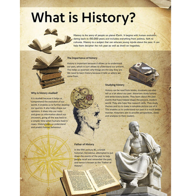 imagEncyclopedia: History Encyclopedia Hardcover Om Books Editorial Team