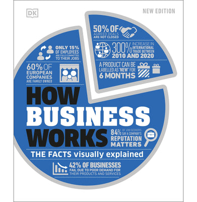 imagHow Business Works DK