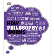 image //www.c...How Philosophy Works: The Concepts Visually Explained How Things Work DK