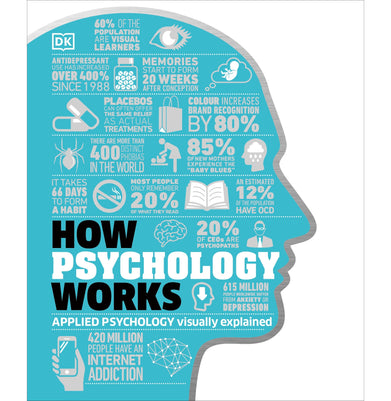 imagHow Psychology Works Hardcover DK; Bouvard Laurence and Hemmings Jo